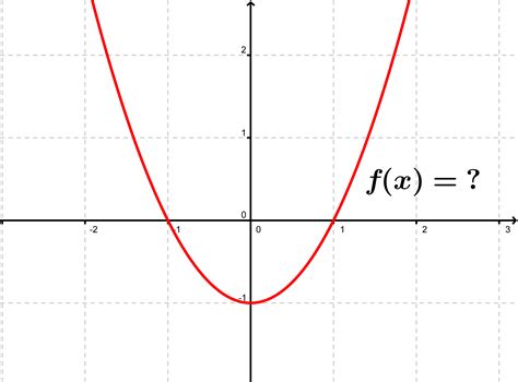 Quadratic Variation Function